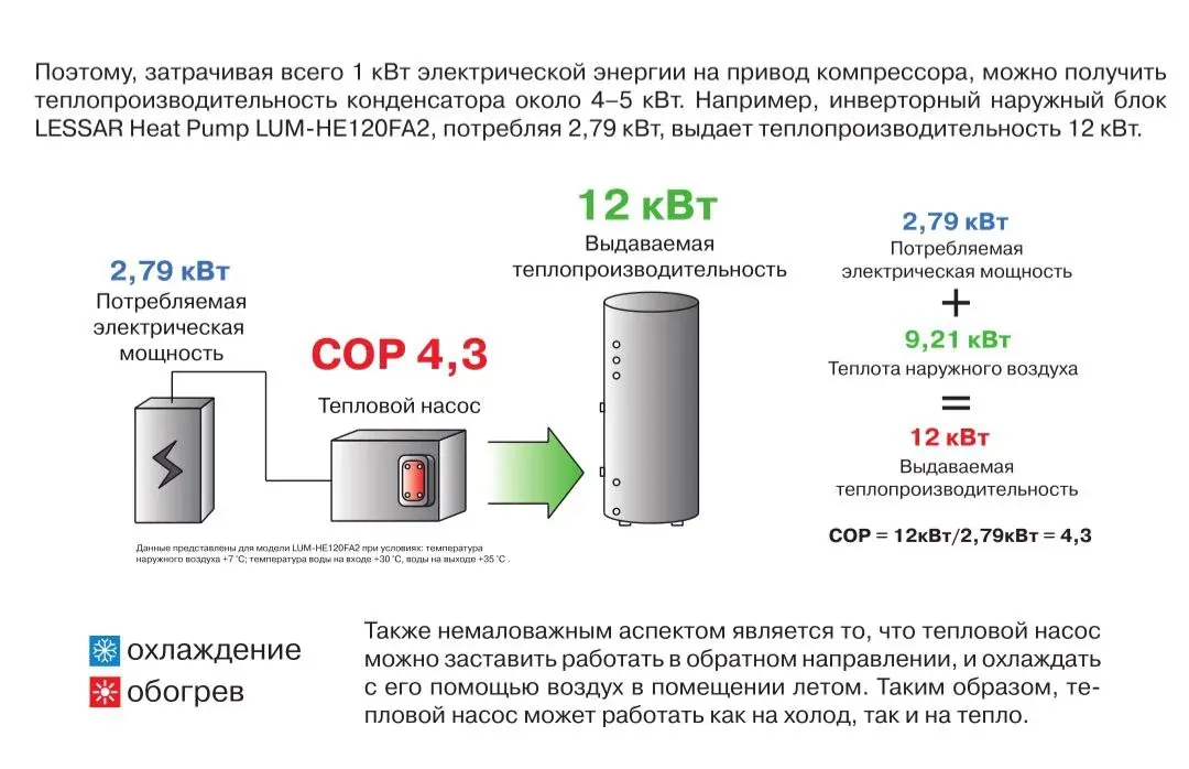 Текстовый материал о тепловом насосе и производительности конденсатора кондиционера